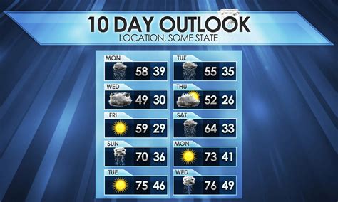 Weather today .